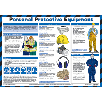 Personal Protective Equipment Guidance Poster - Size A2