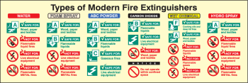 TYPES OF MODERN FIRE ETXS