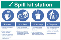 SPILL KIT STATION - PROTECT, CONFINE, CLEAN UP, DISPOSE